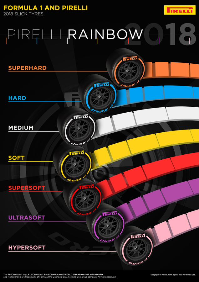 Illustration for article titled Your Guide To The 2018 Formula One Season